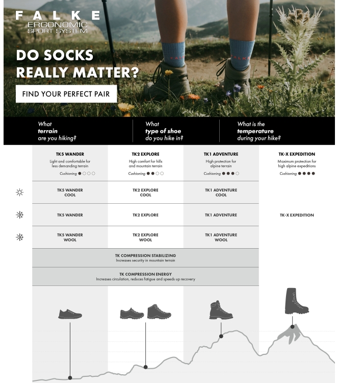 Falke Falke TK2 Explore Women 2040_off white 16445 2040_off white Falke wandelsokken 16445 roze bij Leerentveldvrijetijd.nl