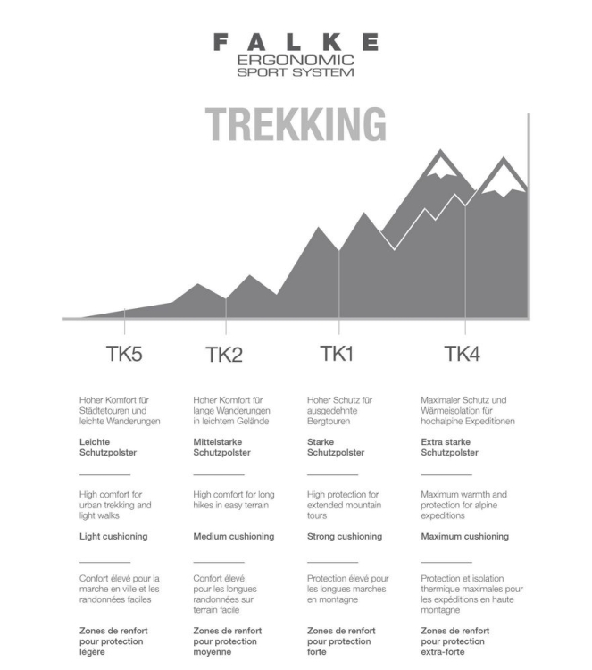 Falke Falke TK2 Explore Melange Women 7765_moon mist 16163 7765_moon mist Falke wandelsokken 16163 donker blauw bij Leerentveldvrijetijd.nl