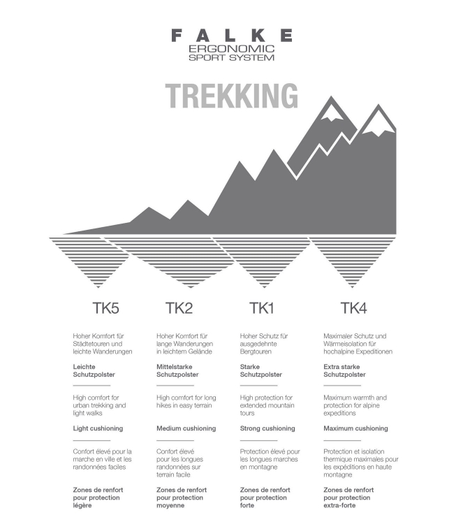 Falke Falke TK1 Adventure Women asphalt mel. 16443/3180 asphalt mel. Falke wandelsokken 16443/3180 geen kleur bij Leerentveldvrijetijd.nl